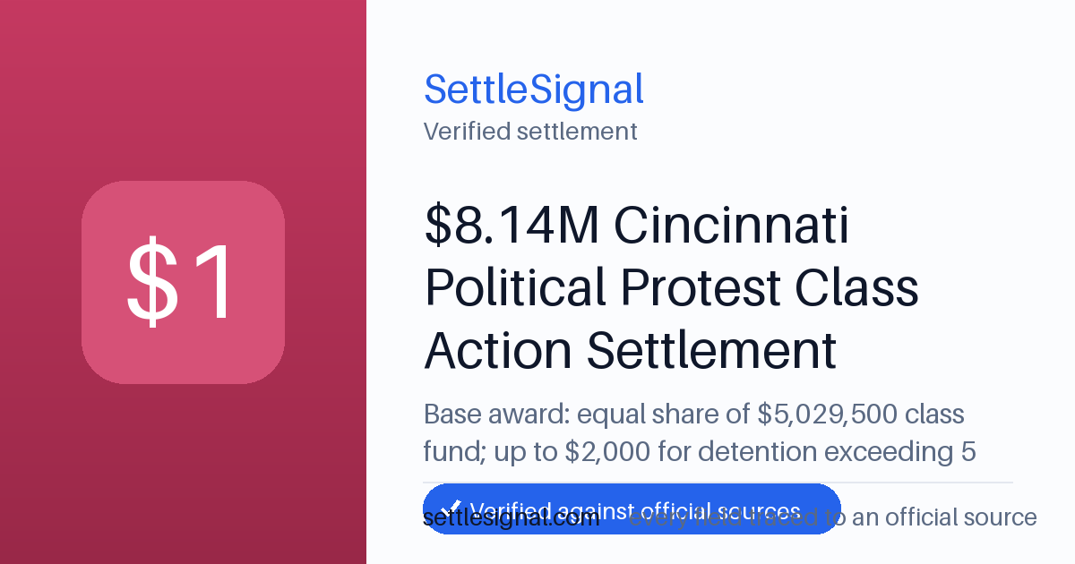 SettleSignal summary card for $8.14M Cincinnati Political Protest Class Action Settlement — $5M fund, claim by June 5, 2026. Checked against the official settlement source on June 19, 2026.