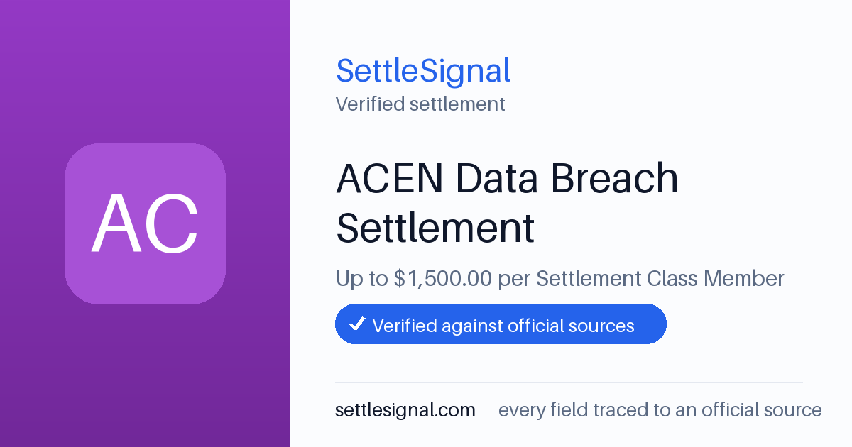 SettleSignal summary card for ACEN Data Breach Settlement — up to $1,500. Checked against the official settlement source on June 15, 2026.