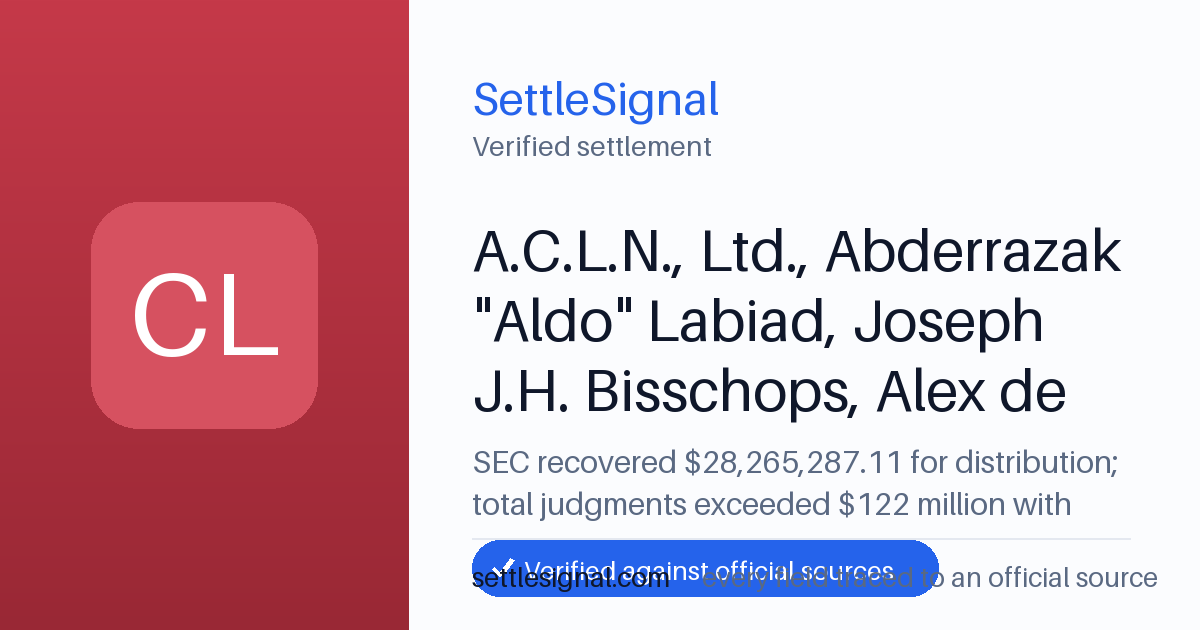 SettleSignal summary card for A.C.L.N., Ltd., Abderrazak "Aldo" Labiad, Joseph J.H. Bisschops, Alex de Ridder, BDO International (Cyprus), Minas Ioannou, Christakis Ioannou, Emerald Sea Marine, Inc., Pearlrose Holdings International, S.A., and Scott Investments S.A. — $28,265,287.11. Checked against the official settlement source on June 17, 2026.