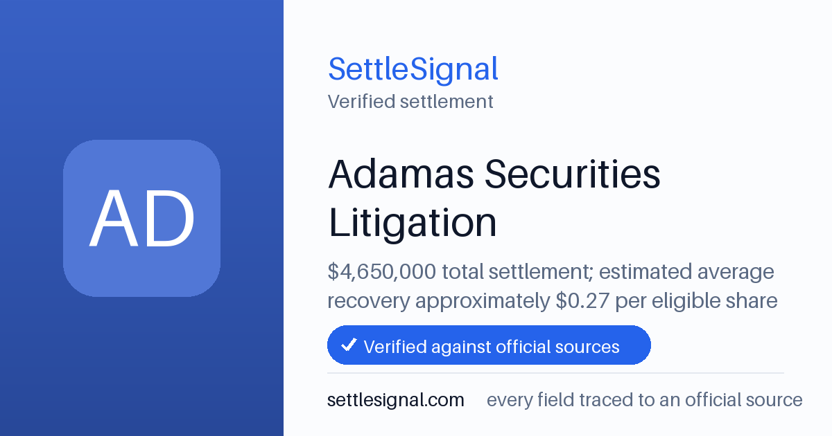 SettleSignal summary card for Adamas Securities Litigation — $4.7M, claim by August 28, 2024. Checked against the official settlement source on June 19, 2026.