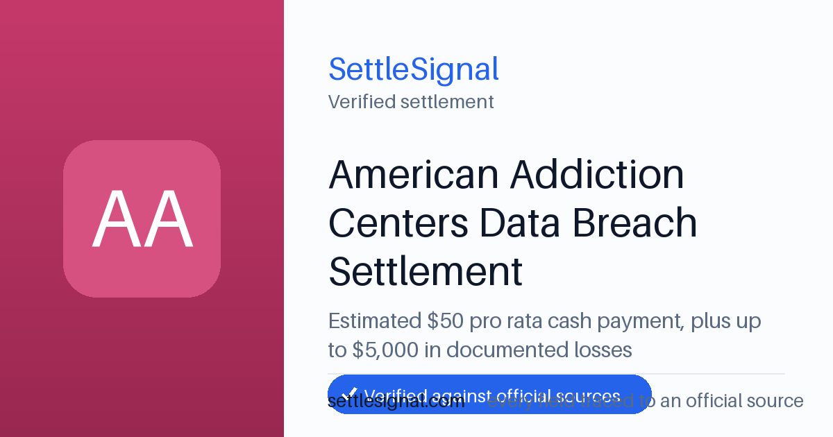 SettleSignal summary card for American Addiction Centers Data Breach Settlement — $50, claim by March 23, 2026. Checked against the official settlement source on June 9, 2026.