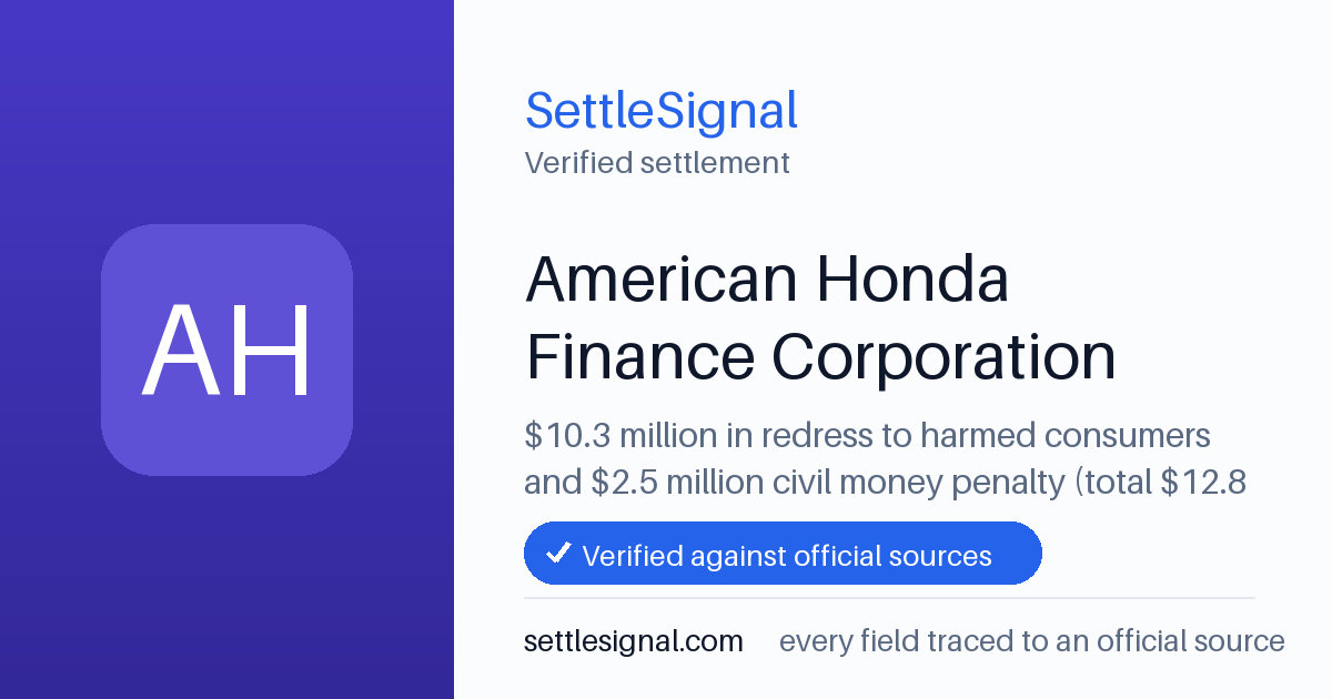SettleSignal summary card for American Honda Finance Corporation — $10.3M. Checked against the official settlement source on June 17, 2026.