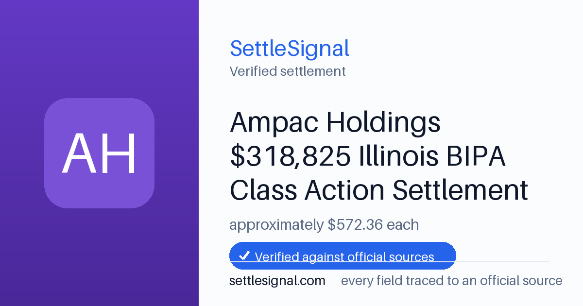 SettleSignal summary card for Ampac Holdings $318,825 Illinois BIPA Class Action Settlement — $572.36, claim by June 15, 2026. Checked against the official settlement source on June 20, 2026.