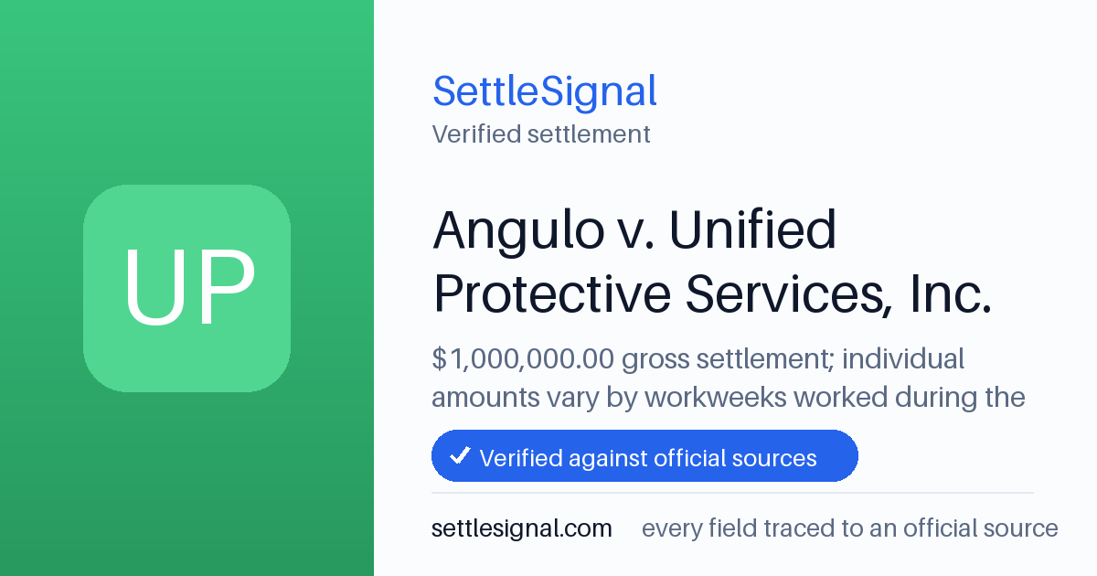 SettleSignal summary card for Angulo v. Unified Protective Services, Inc. — $1M. Checked against the official settlement source on June 18, 2026.