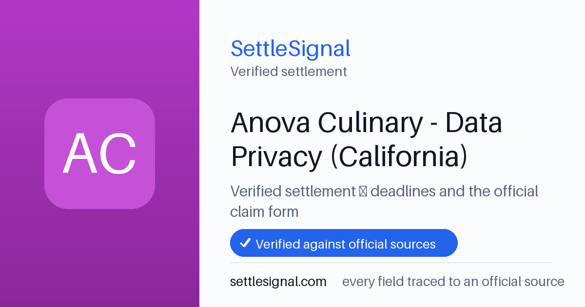 SettleSignal summary card for Anova Culinary - Data Privacy (California), claim by June 18, 2026. Checked against the official settlement source on June 16, 2026.