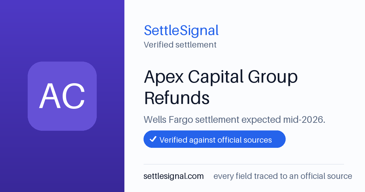 SettleSignal summary card for Apex Capital Group Refunds. Checked against the official settlement source on June 17, 2026.