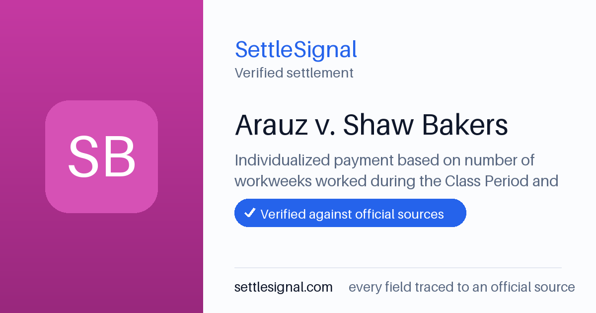SettleSignal summary card for Arauz v. Shaw Bakers, claim by August 3, 2026. Checked against the official settlement source on June 18, 2026.