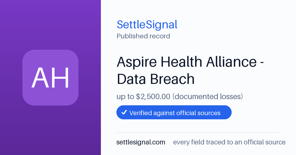 SettleSignal summary card for Aspire Health Alliance - Data Breach — up to $2,500. Accepted official evidence on file.
