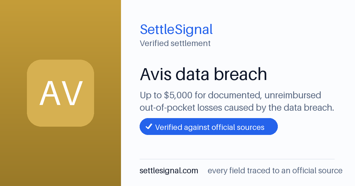 SettleSignal summary card for Avis data breach — up to $5,000, claim by June 21, 2026. Checked against the official settlement source on June 21, 2026.