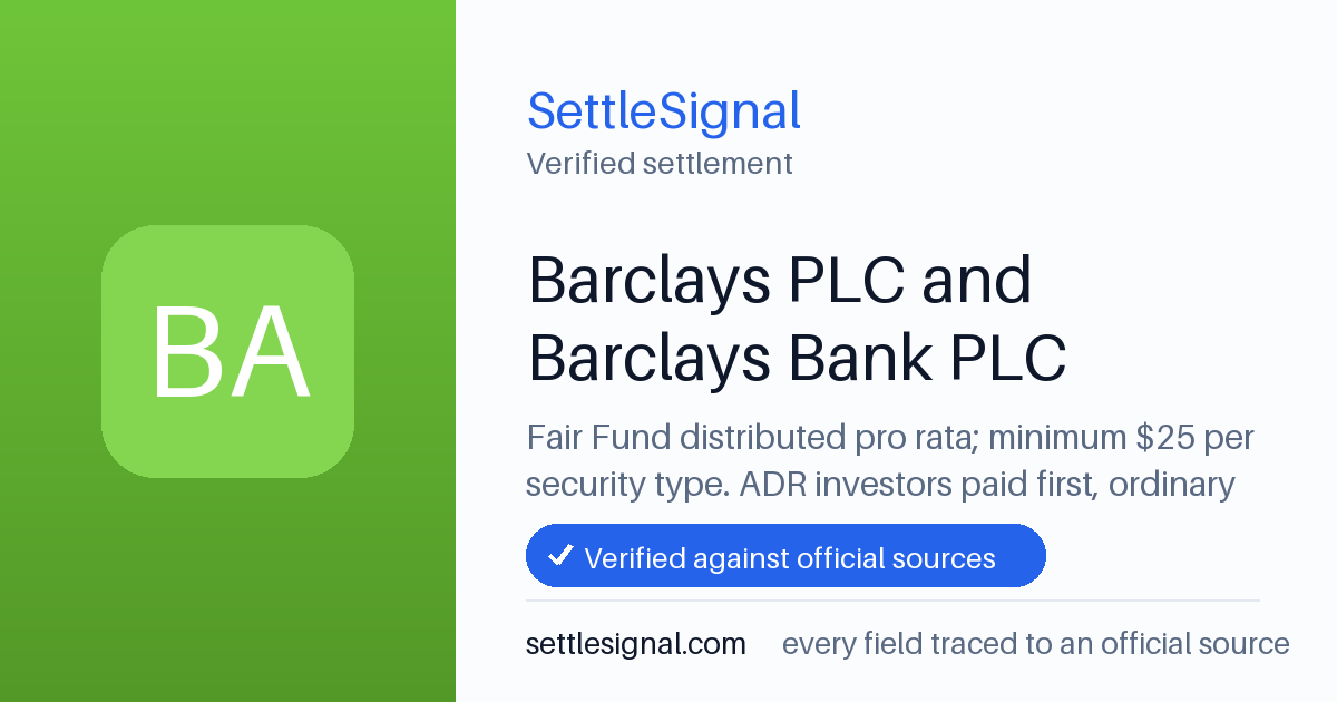 SettleSignal summary card for Barclays PLC and Barclays Bank PLC — $25, claim by March 31, 2026. Checked against the official settlement source on June 17, 2026.
