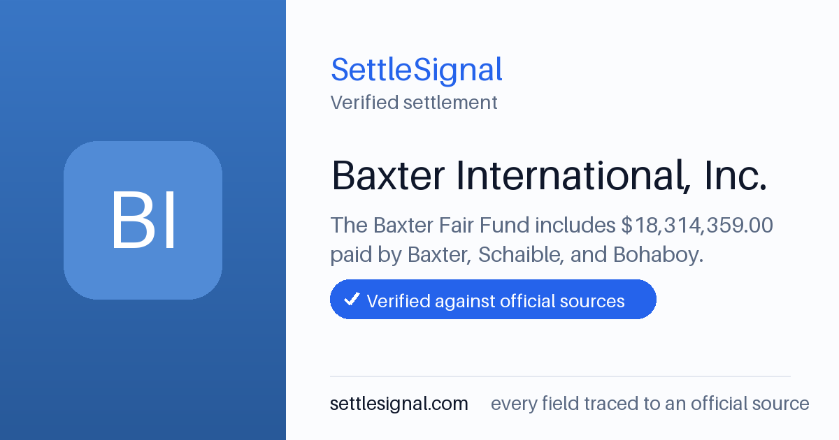 SettleSignal summary card for Baxter International, Inc. — $18.3M fund, claim by March 8, 2024. Checked against the official settlement source on June 17, 2026.