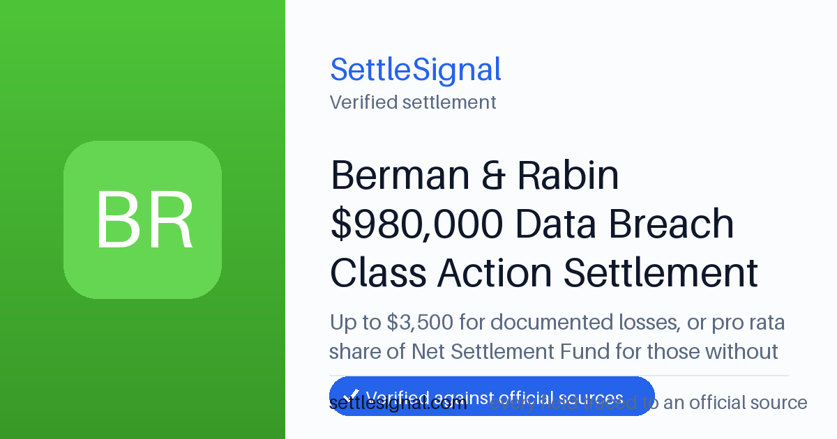 SettleSignal summary card for Berman & Rabin $980,000 Data Breach Class Action Settlement — up to $3,500, claim by August 27, 2026. Checked against the official settlement source on June 17, 2026.