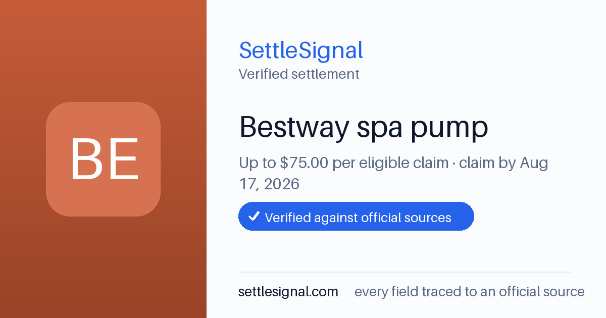 SettleSignal summary card for Bestway spa pump — up to $75, claim by August 17, 2026. Checked against the official settlement source on June 17, 2026.