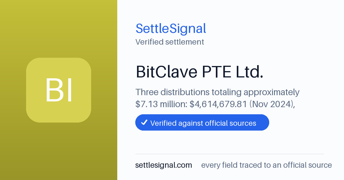 SettleSignal summary card for BitClave PTE Ltd. — $7.13M, claim by August 8, 2023. Checked against the official settlement source on June 17, 2026.