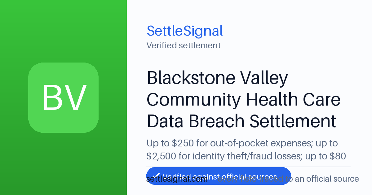 SettleSignal summary card for Blackstone Valley Community Health Care Data Breach Settlement — up to $250, claim by June 1, 2026. Checked against the official settlement source on June 19, 2026.