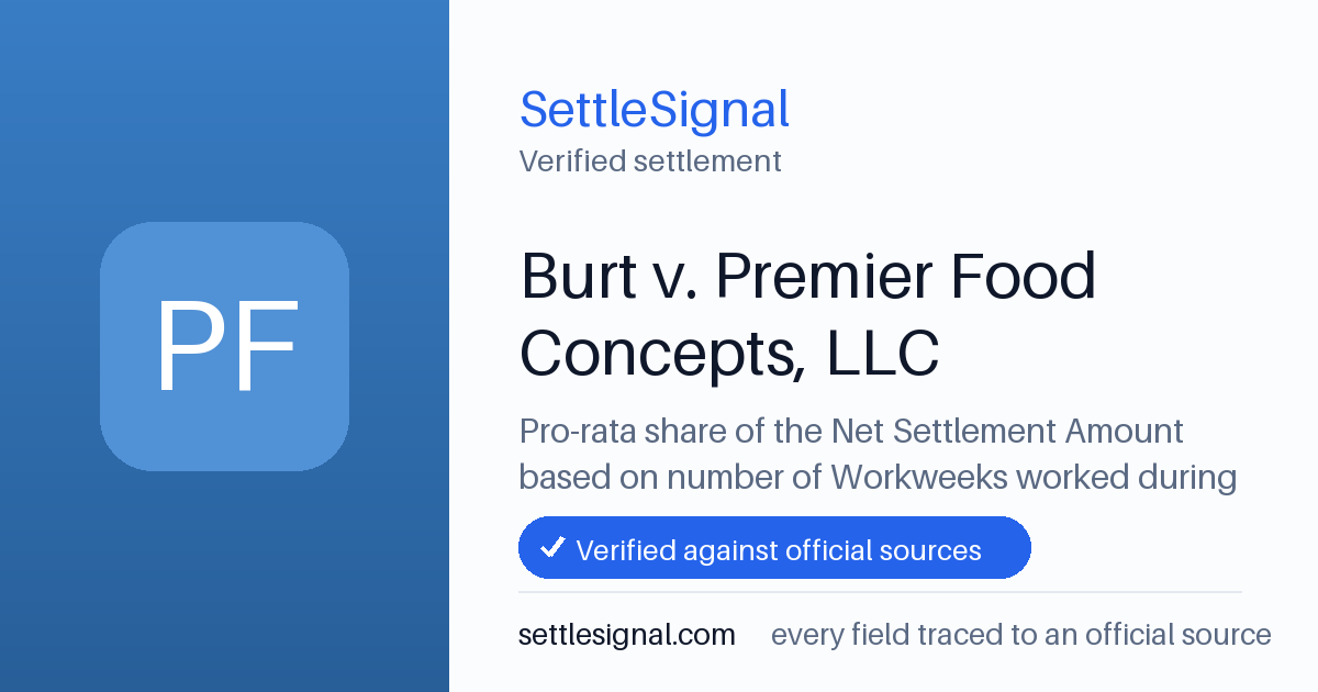 SettleSignal summary card for Burt v. Premier Food Concepts, LLC, claim by February 27, 2023. Checked against the official settlement source on June 18, 2026.