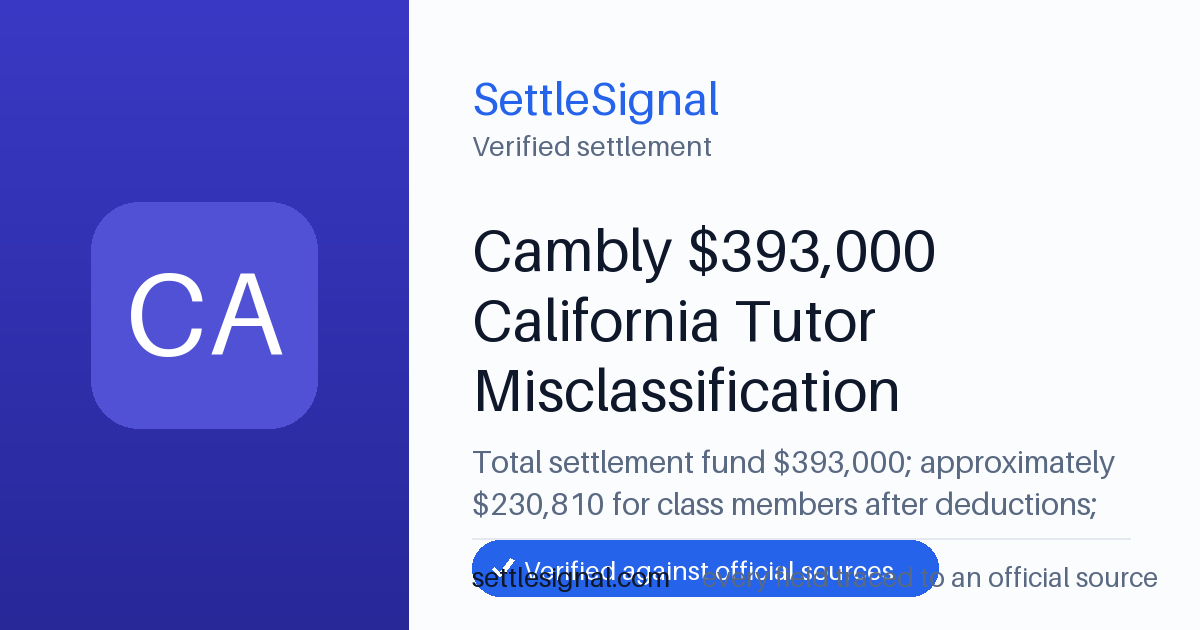 SettleSignal summary card for Cambly $393,000 California Tutor Misclassification Settlement — $393,000 fund. Checked against the official settlement source on June 19, 2026.