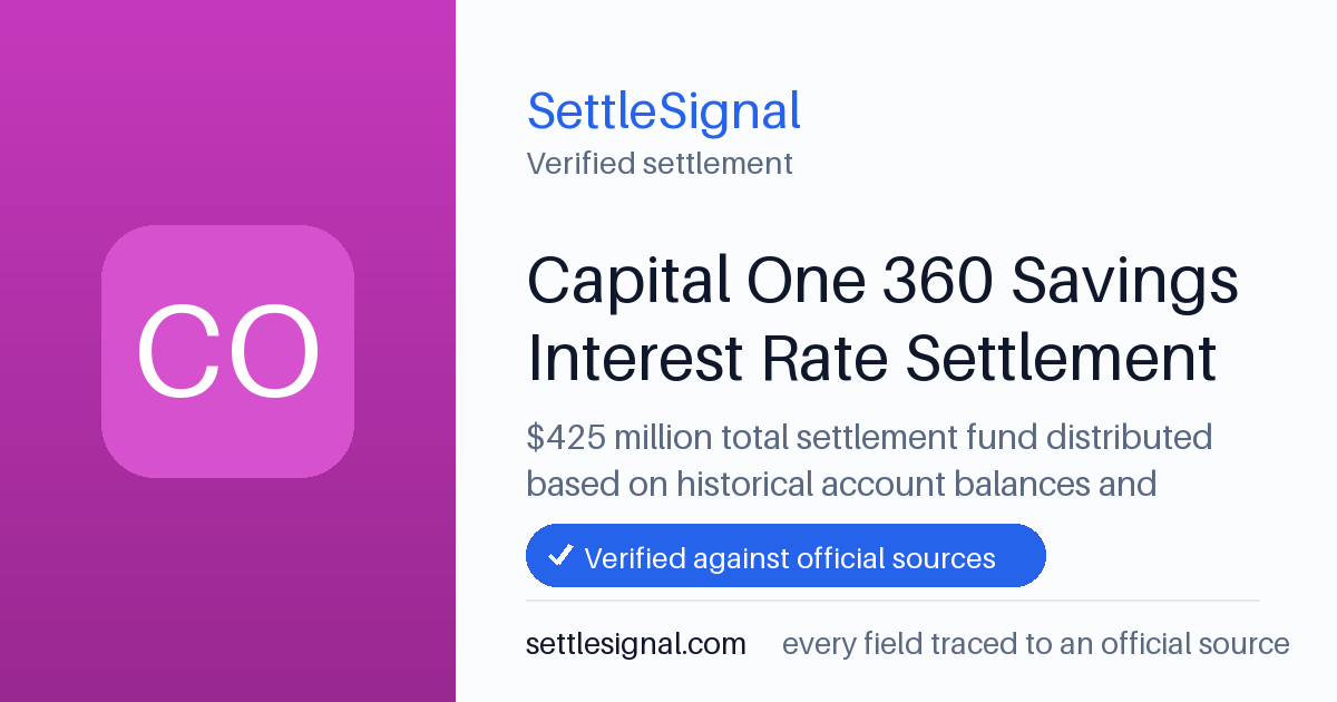 SettleSignal summary card for Capital One 360 Savings Interest Rate Settlement — $425M fund, claim by March 30, 2026. Checked against the official settlement source on June 9, 2026.