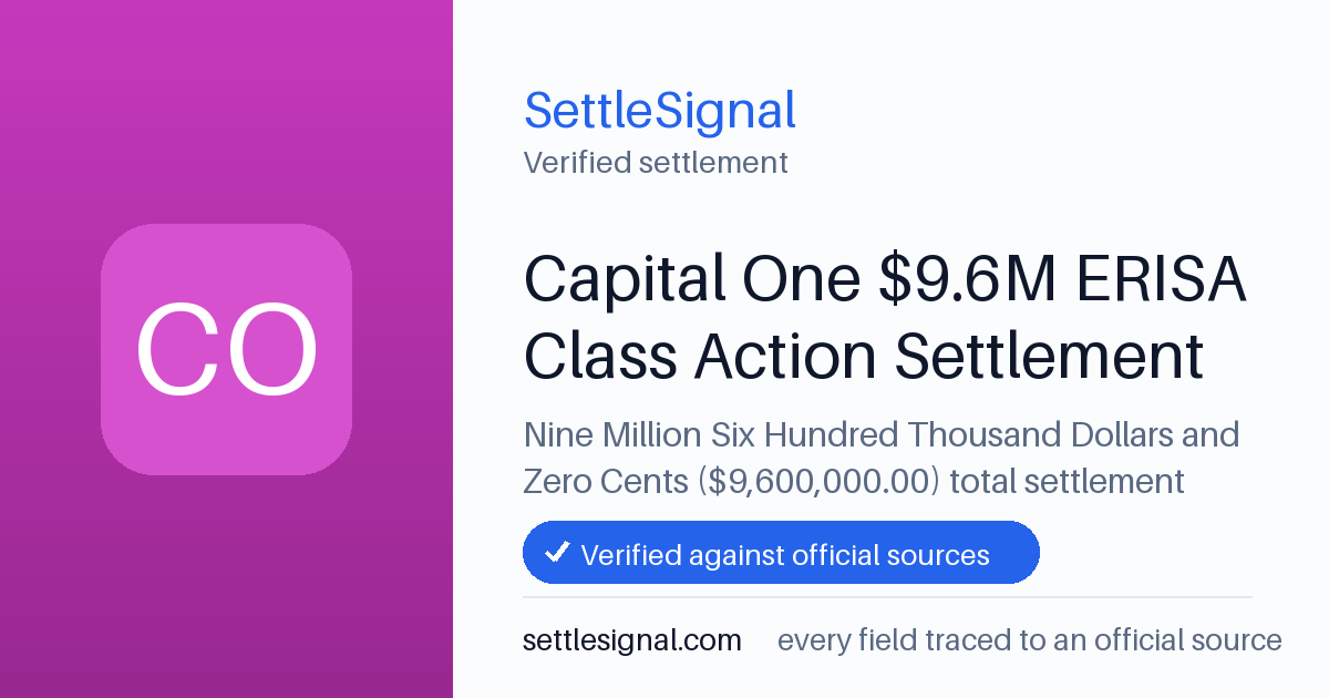 SettleSignal summary card for Capital One $9.6M ERISA Class Action Settlement — $9.6M fund. Checked against the official settlement source on June 19, 2026.