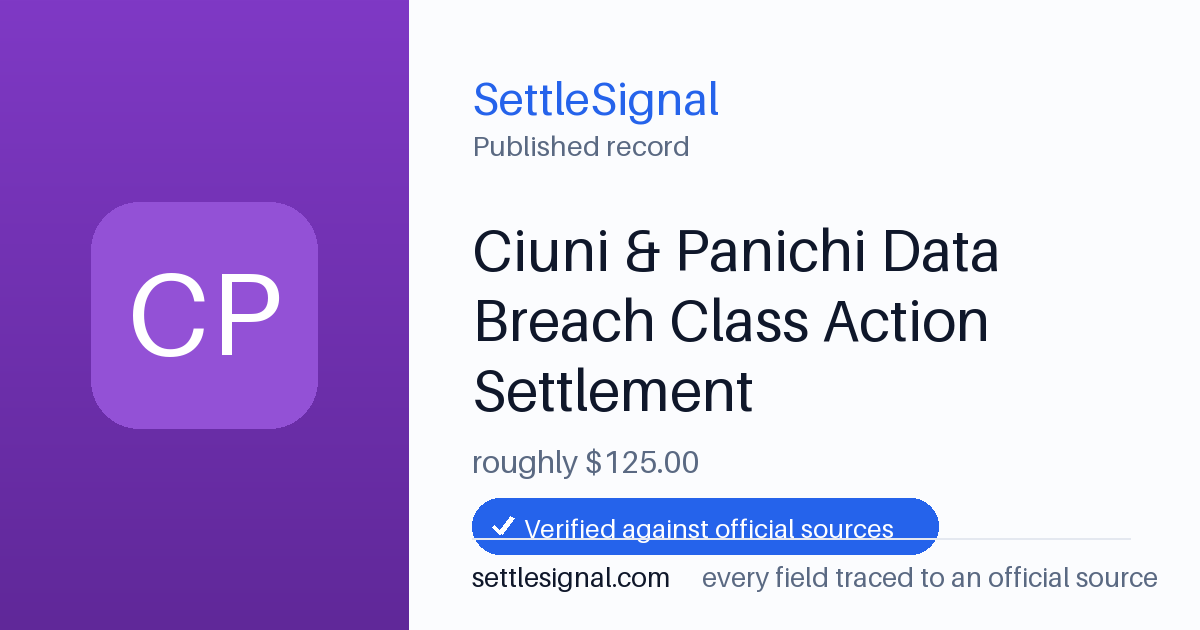SettleSignal summary card for Ciuni & Panichi Data Breach Class Action Settlement — $125, claim by August 18, 2026. Accepted official evidence on file.
