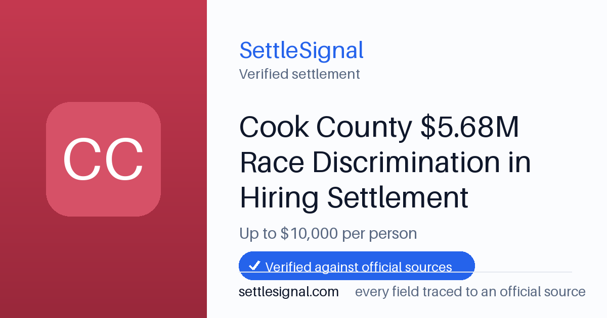 SettleSignal summary card for Cook County $5.68M Race Discrimination in Hiring Settlement — up to $10,000. Checked against the official settlement source on June 16, 2026.