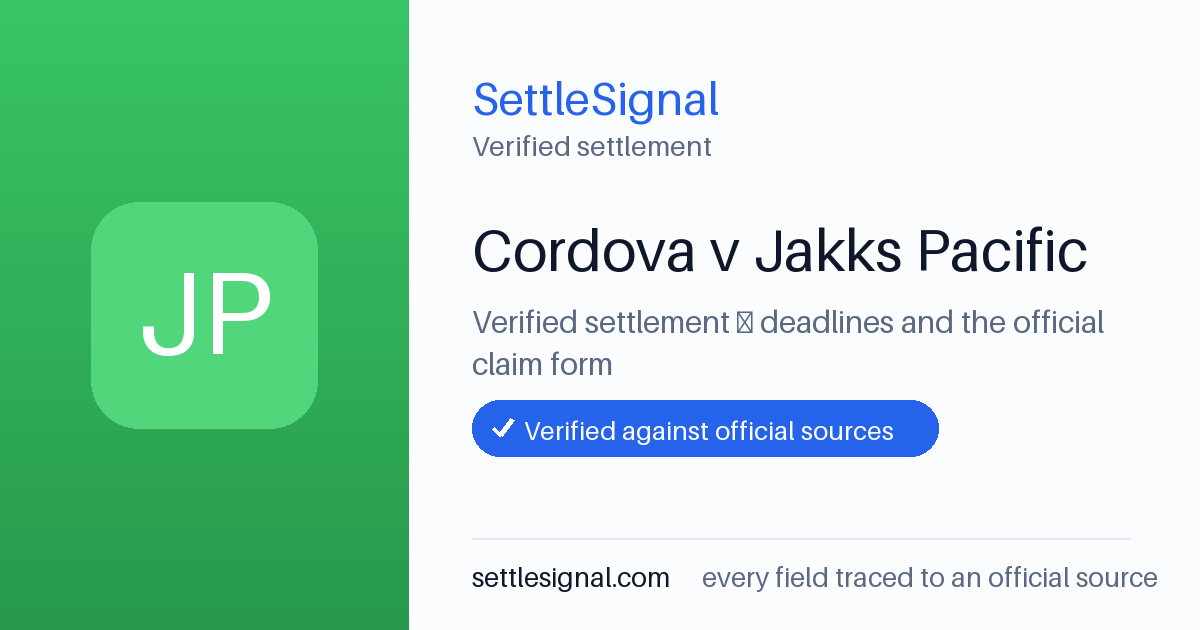SettleSignal summary card for Cordova v Jakks Pacific. Checked against the official settlement source on June 18, 2026.