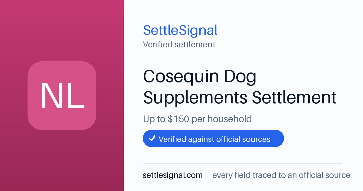 SettleSignal summary card for Cosequin Dog Supplements Settlement — up to $150, claim by July 21, 2026. Checked against the official settlement source on June 9, 2026.