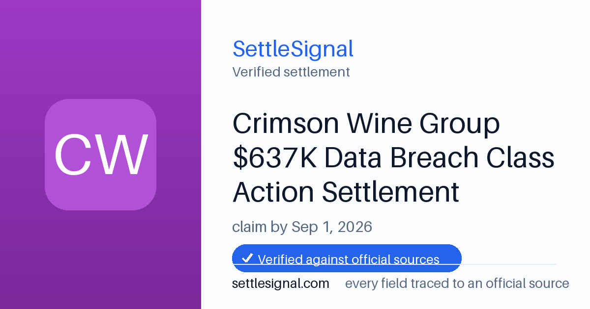 SettleSignal summary card for Crimson Wine Group $637K Data Breach Class Action Settlement, claim by September 1, 2026. Checked against the official settlement source on June 17, 2026.