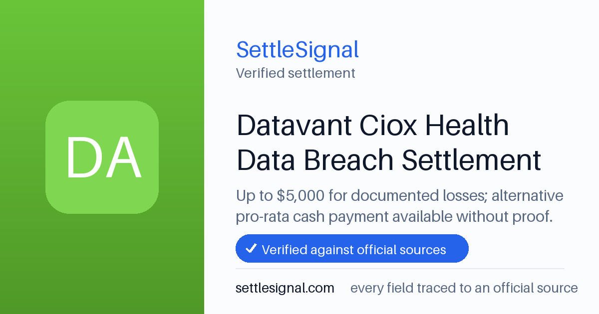 SettleSignal summary card for Datavant Ciox Health Data Breach Settlement — up to $5,000, claim by August 18, 2026. Checked against the official settlement source on June 9, 2026.