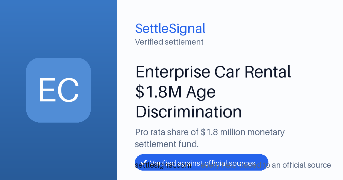 SettleSignal summary card for Enterprise Car Rental $1.8M Age Discrimination Settlement — $1.8M fund, claim by June 8, 2026. Checked against the official settlement source on June 19, 2026.