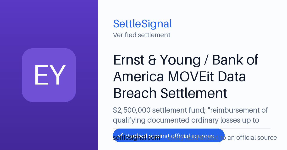 SettleSignal summary card for Ernst & Young / Bank of America MOVEit Data Breach Settlement — $2.5M fund, claim by October 8, 2026. Checked against the official settlement source on July 26, 2026.