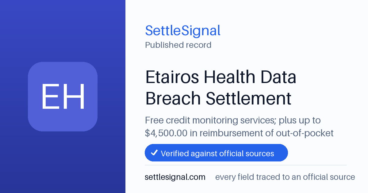 SettleSignal summary card for Etairos Health Data Breach Settlement — up to $4,500, claim by December 21, 2026. Accepted official evidence on file.