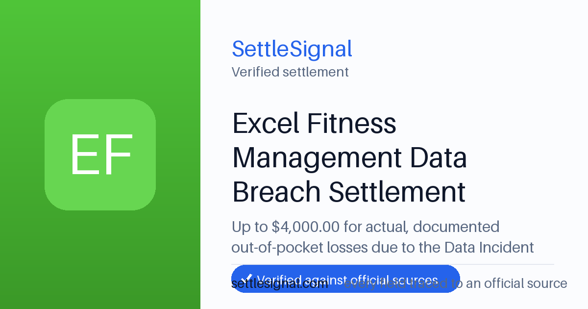 SettleSignal summary card for Excel Fitness Management Data Breach Settlement — up to $4,000, claim by September 21, 2026. Checked against the official settlement source on July 17, 2026.
