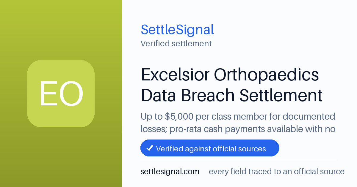 SettleSignal summary card for Excelsior Orthopaedics Data Breach Settlement — up to $5,000, claim by June 11, 2026. Checked against the official settlement source on June 9, 2026.