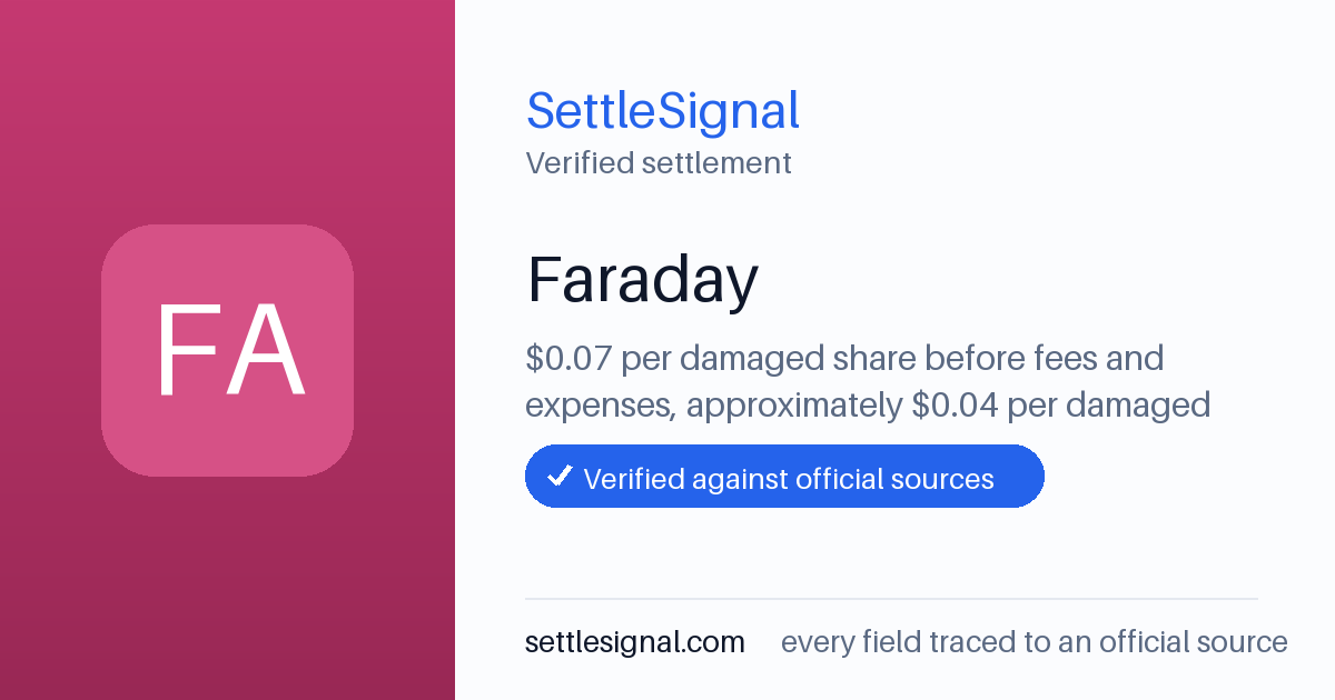 SettleSignal summary card for Faraday, claim by February 12, 2024. Checked against the official settlement source on June 17, 2026.