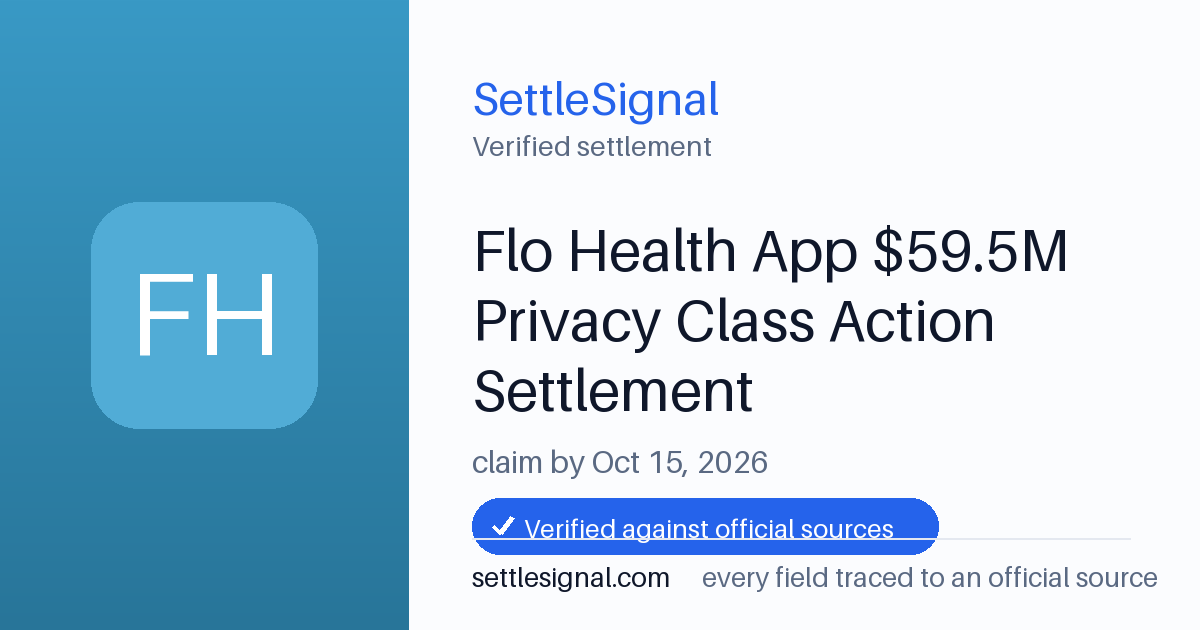 SettleSignal summary card for Flo Health App $59.5M Privacy Class Action Settlement, claim by October 15, 2026. Checked against the official settlement source on June 17, 2026.