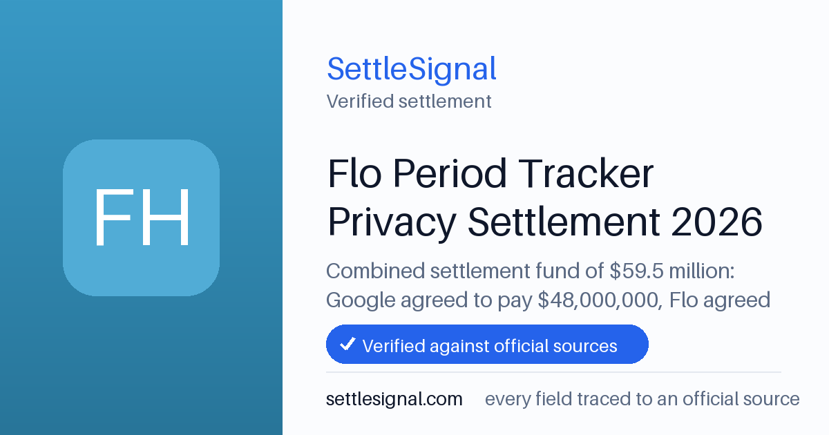 SettleSignal summary card for Flo Period Tracker Privacy Settlement 2026 — $59.5M fund, claim by October 15, 2026. Checked against the official settlement source on June 19, 2026.