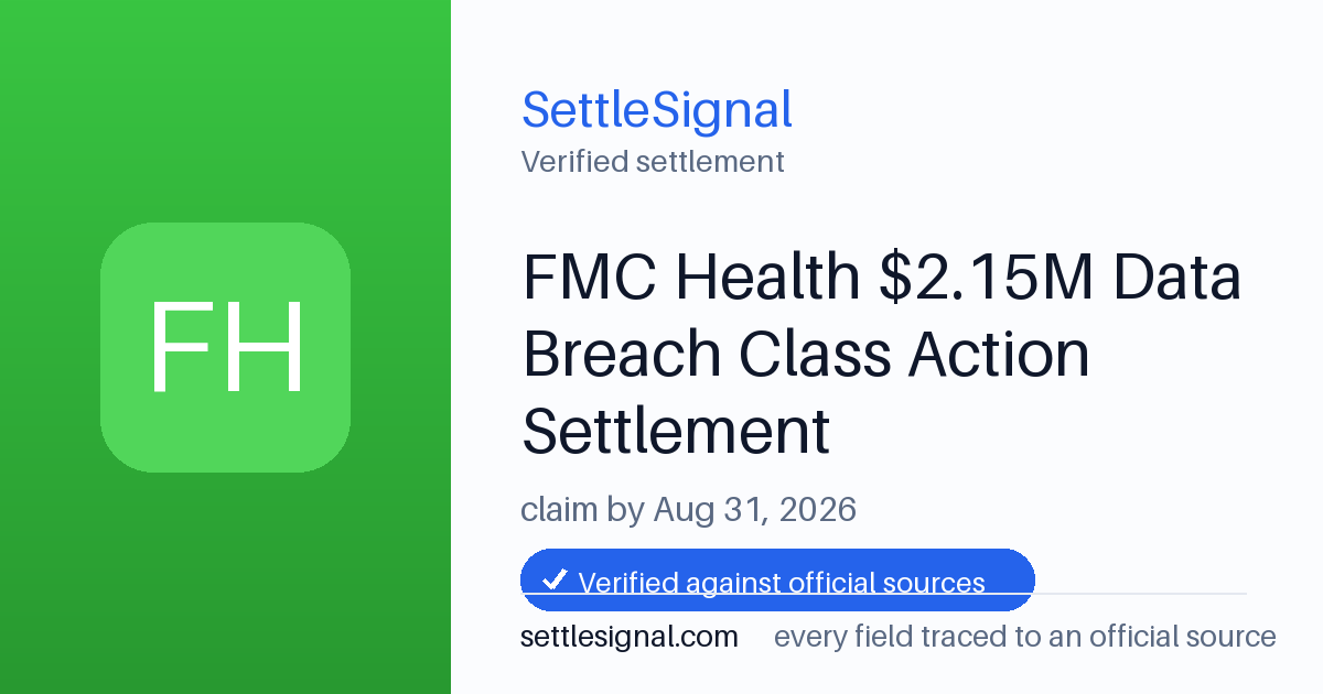 SettleSignal summary card for FMC Health $2.15M Data Breach Class Action Settlement, claim by August 31, 2026. Checked against the official settlement source on June 16, 2026.