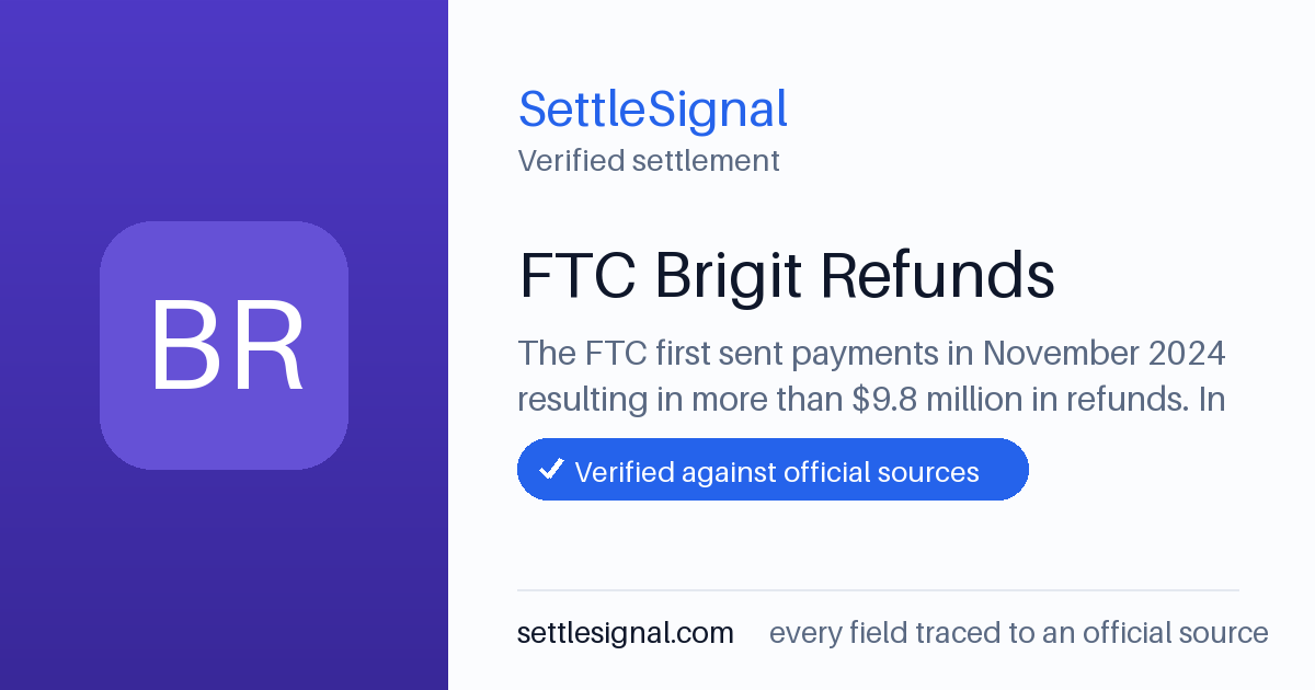 SettleSignal summary card for FTC Brigit Refunds — $9.8M fund. Checked against the official settlement source on June 28, 2026.