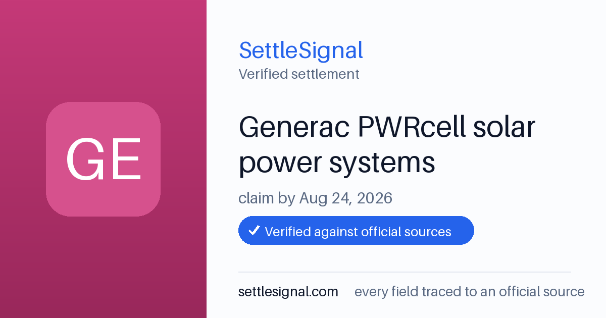 SettleSignal summary card for Generac PWRcell solar power systems, claim by August 24, 2026. Checked against the official settlement source on June 20, 2026.