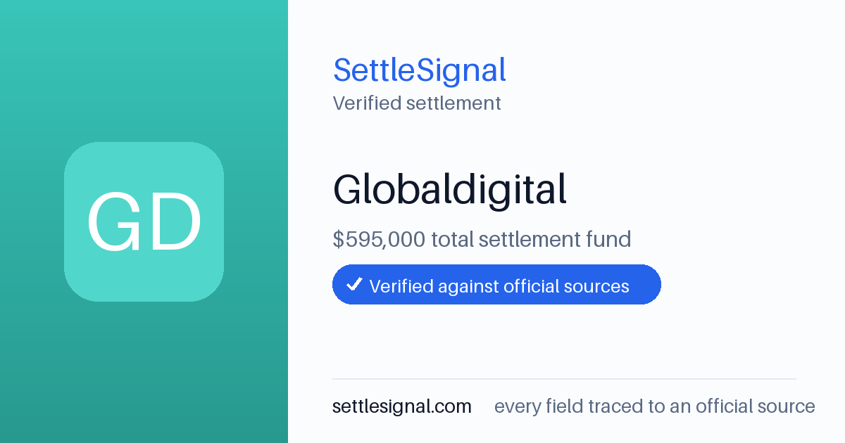SettleSignal summary card for Globaldigital — $595,000 fund, claim by October 7, 2019. Checked against the official settlement source on June 18, 2026.