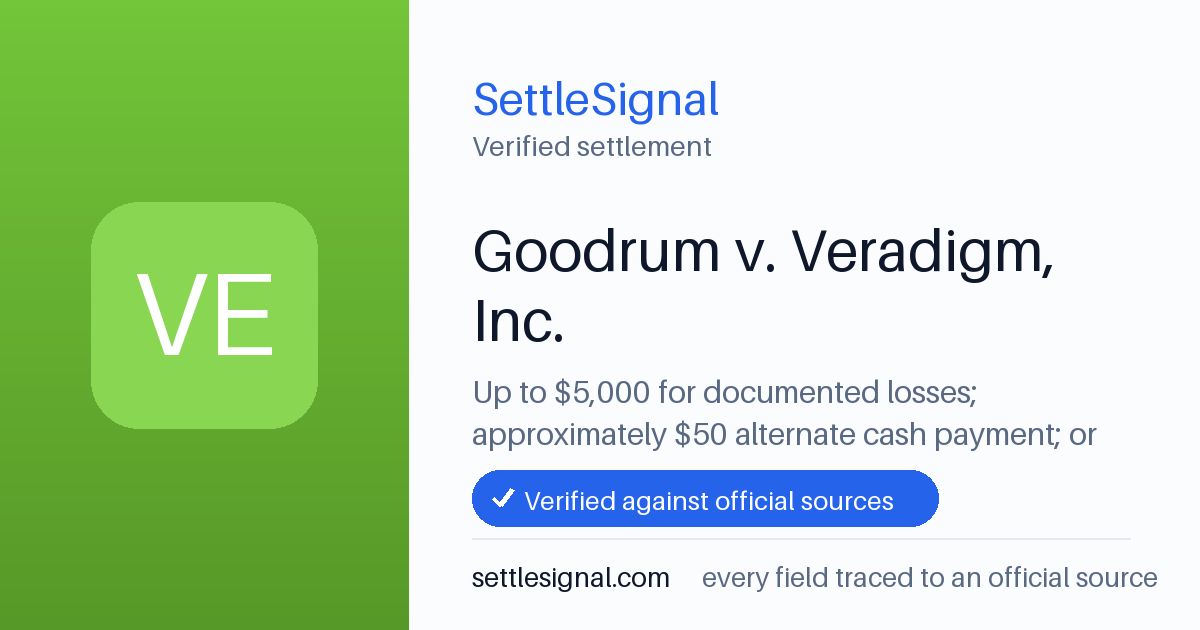 SettleSignal summary card for Goodrum v. Veradigm, Inc. — up to $5,000, claim by March 16, 2026. Checked against the official settlement source on June 17, 2026.