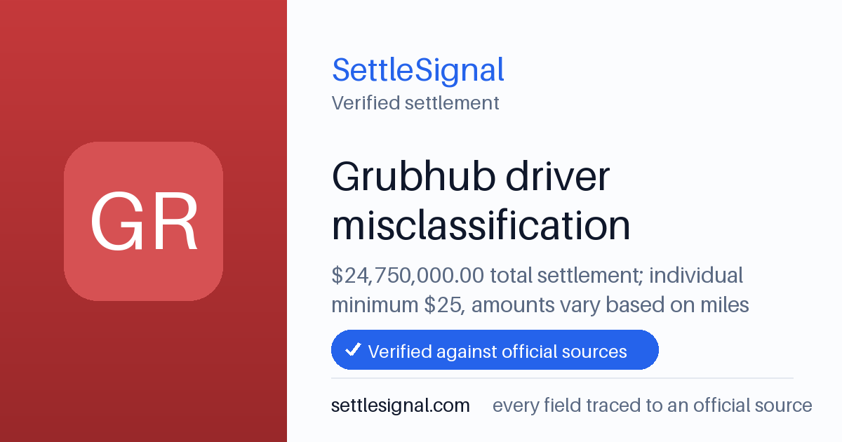 SettleSignal summary card for Grubhub driver misclassification — $24.8M, claim by June 18, 2026. Checked against the official settlement source on June 20, 2026.