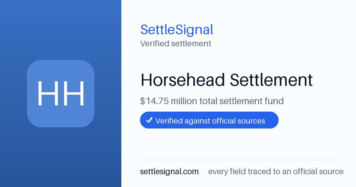 SettleSignal summary card for Horsehead Settlement — $14.75M, claim by May 28, 2021. Checked against the official settlement source on June 17, 2026.