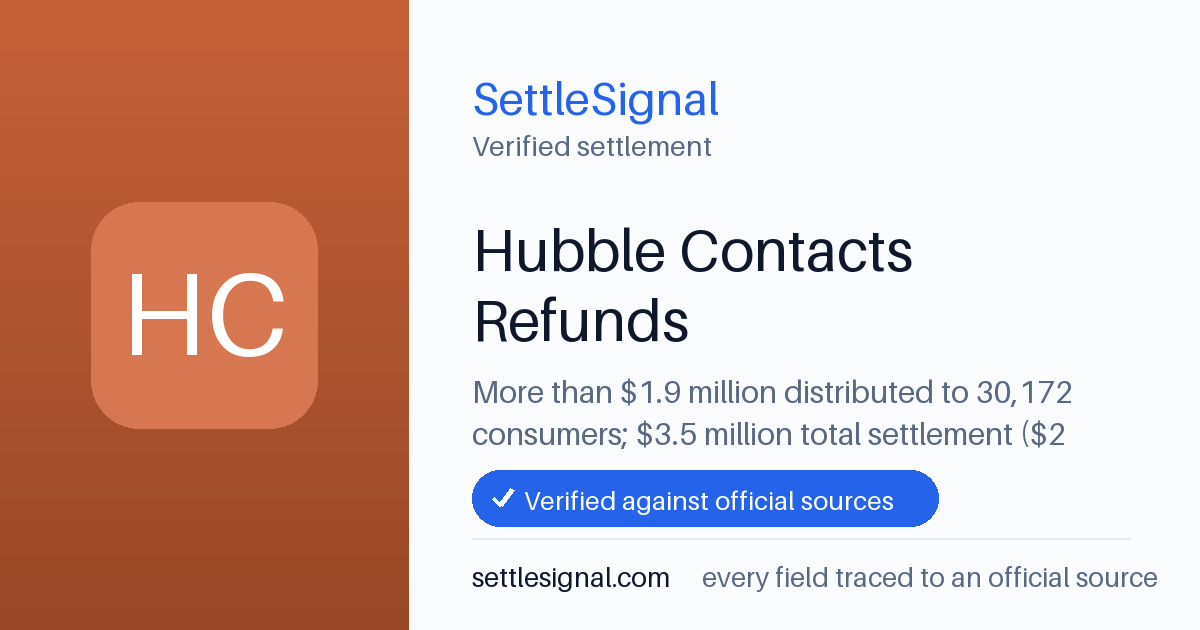 SettleSignal summary card for Hubble Contacts Refunds — $1.9M. Checked against the official settlement source on June 17, 2026.