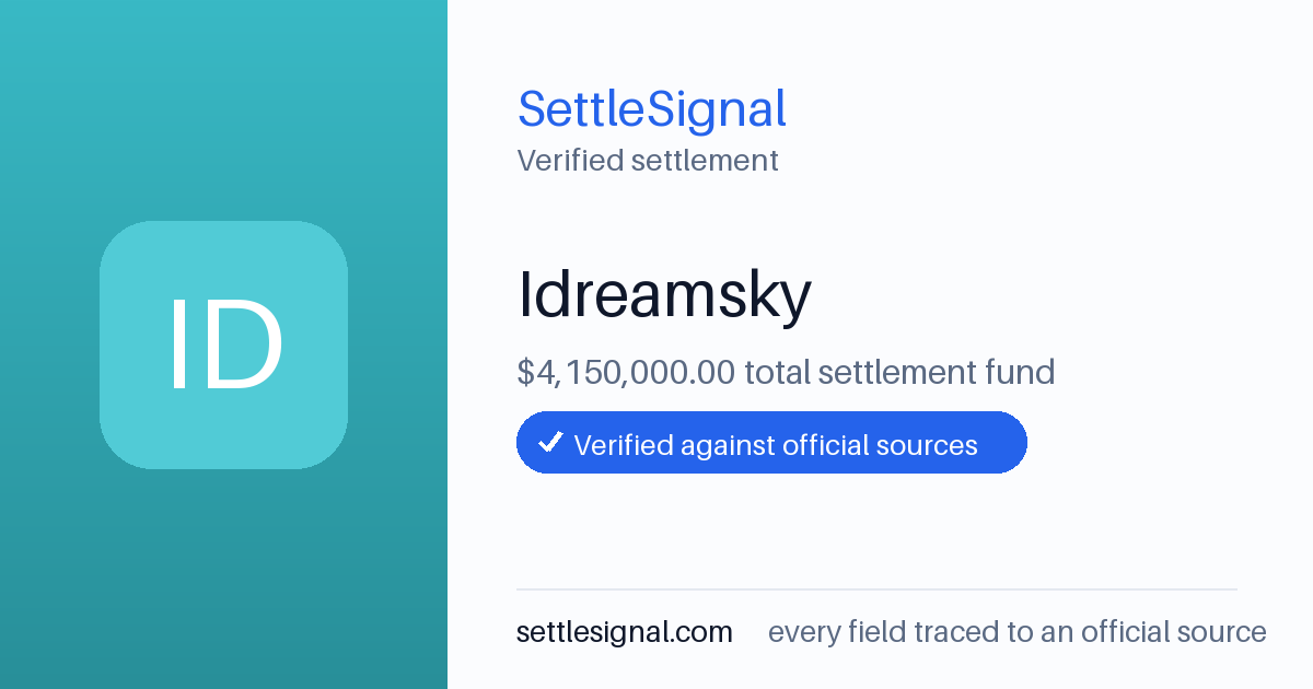 SettleSignal summary card for Idreamsky — $4.2M fund, claim by March 20, 2018. Checked against the official settlement source on June 18, 2026.