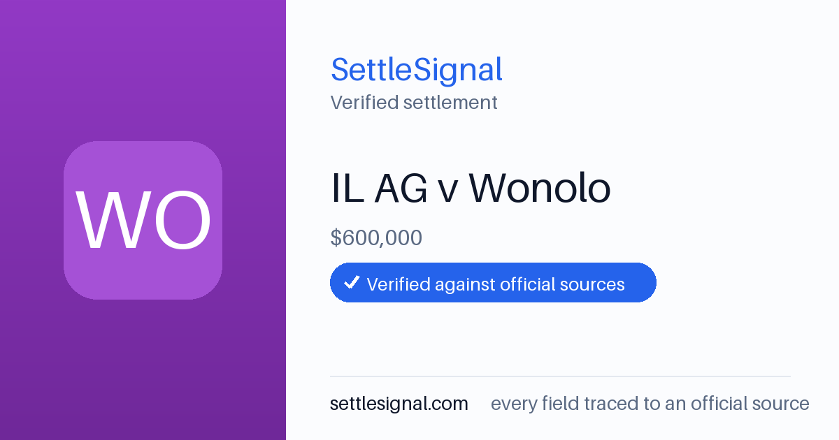 SettleSignal summary card for IL AG v Wonolo — $600,000, claim by December 3, 2025. Checked against the official settlement source on June 15, 2026.
