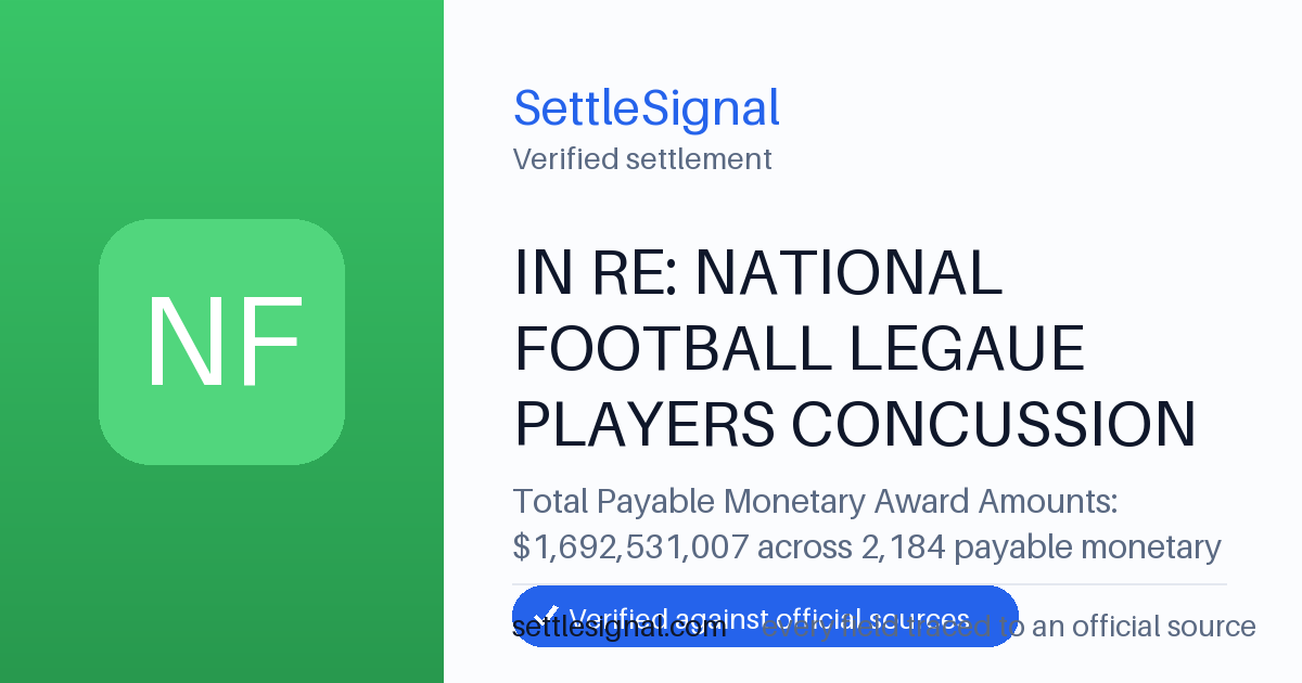 SettleSignal summary card for IN RE: NATIONAL FOOTBALL LEGAUE PLAYERS CONCUSSION — $1692.5M. Checked against the official settlement source on June 17, 2026.