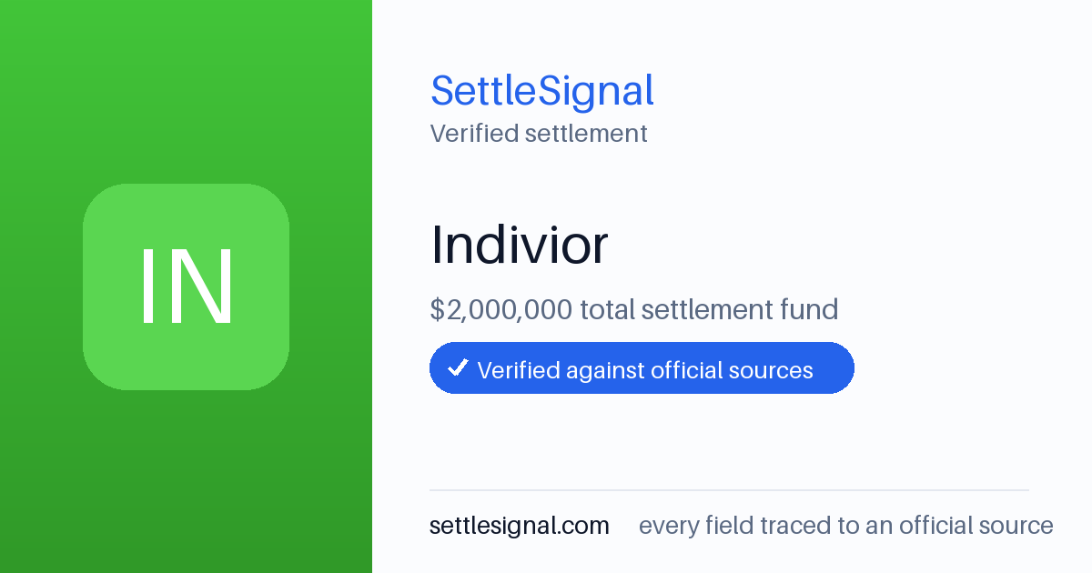 SettleSignal summary card for Indivior — $2M fund, claim by December 7, 2021. Checked against the official settlement source on June 18, 2026.