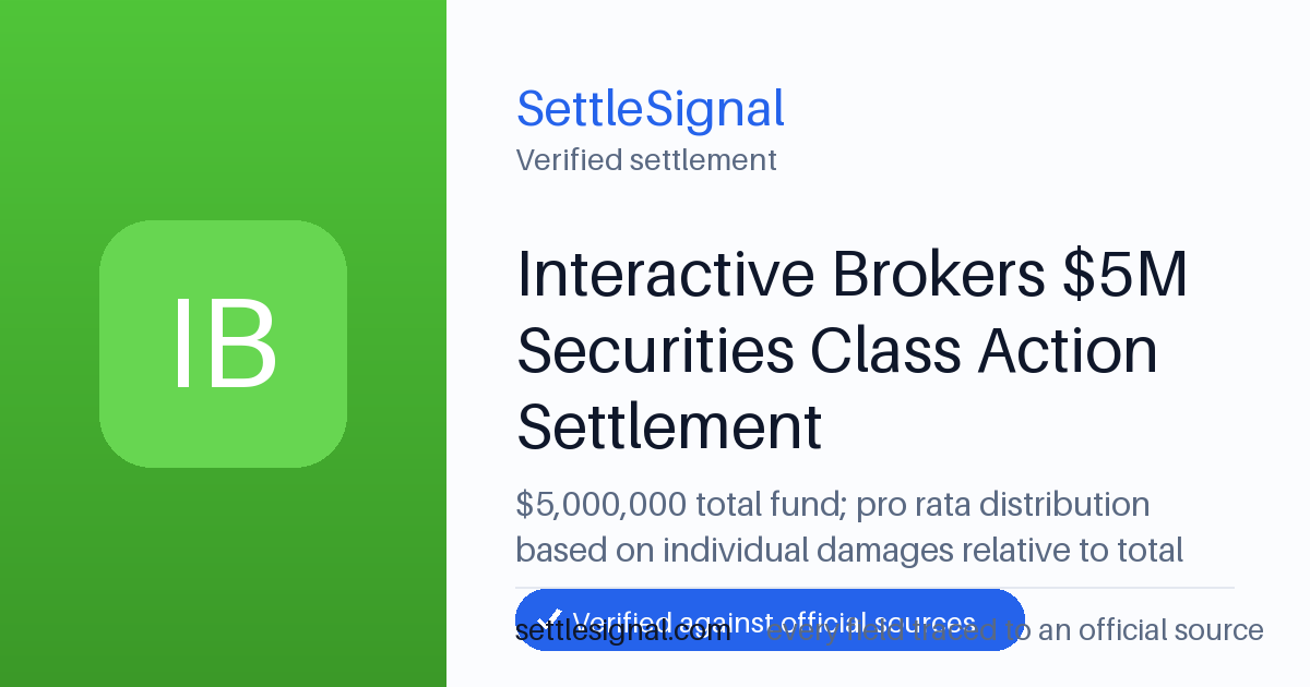 SettleSignal summary card for Interactive Brokers $5M Securities Class Action Settlement — $5M fund. Checked against the official settlement source on June 19, 2026.